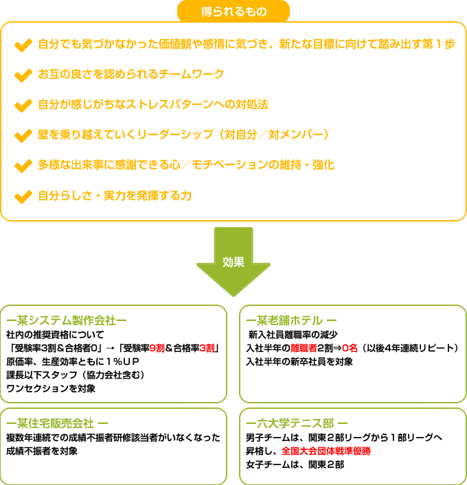 コーピング研修で得られるものと効果例